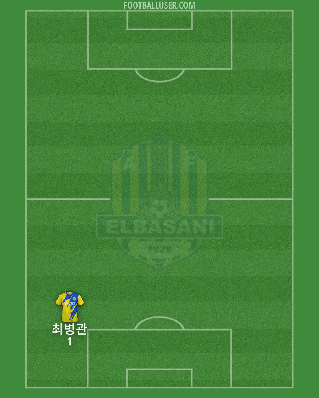AF Elbasani Formation 2025