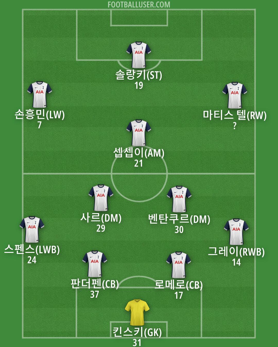 Tottenham Formation 2025