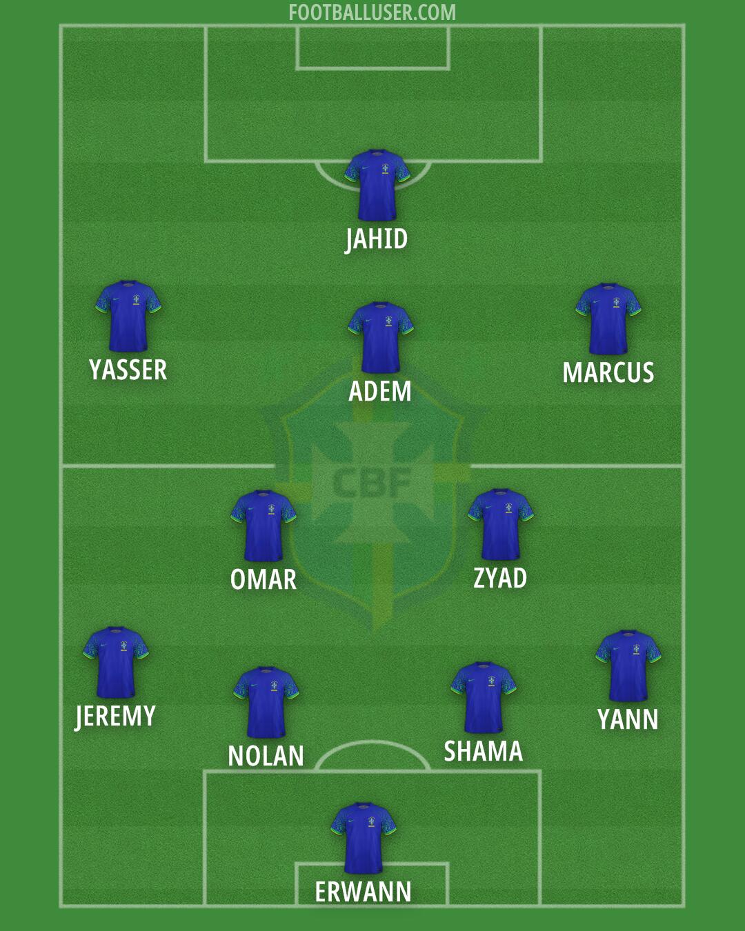 Brazil Formation 2025