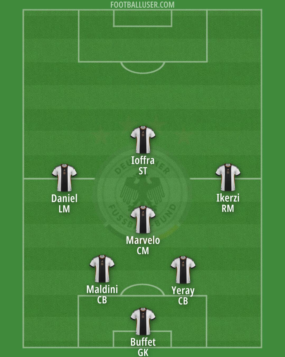 Germany Formation 2025