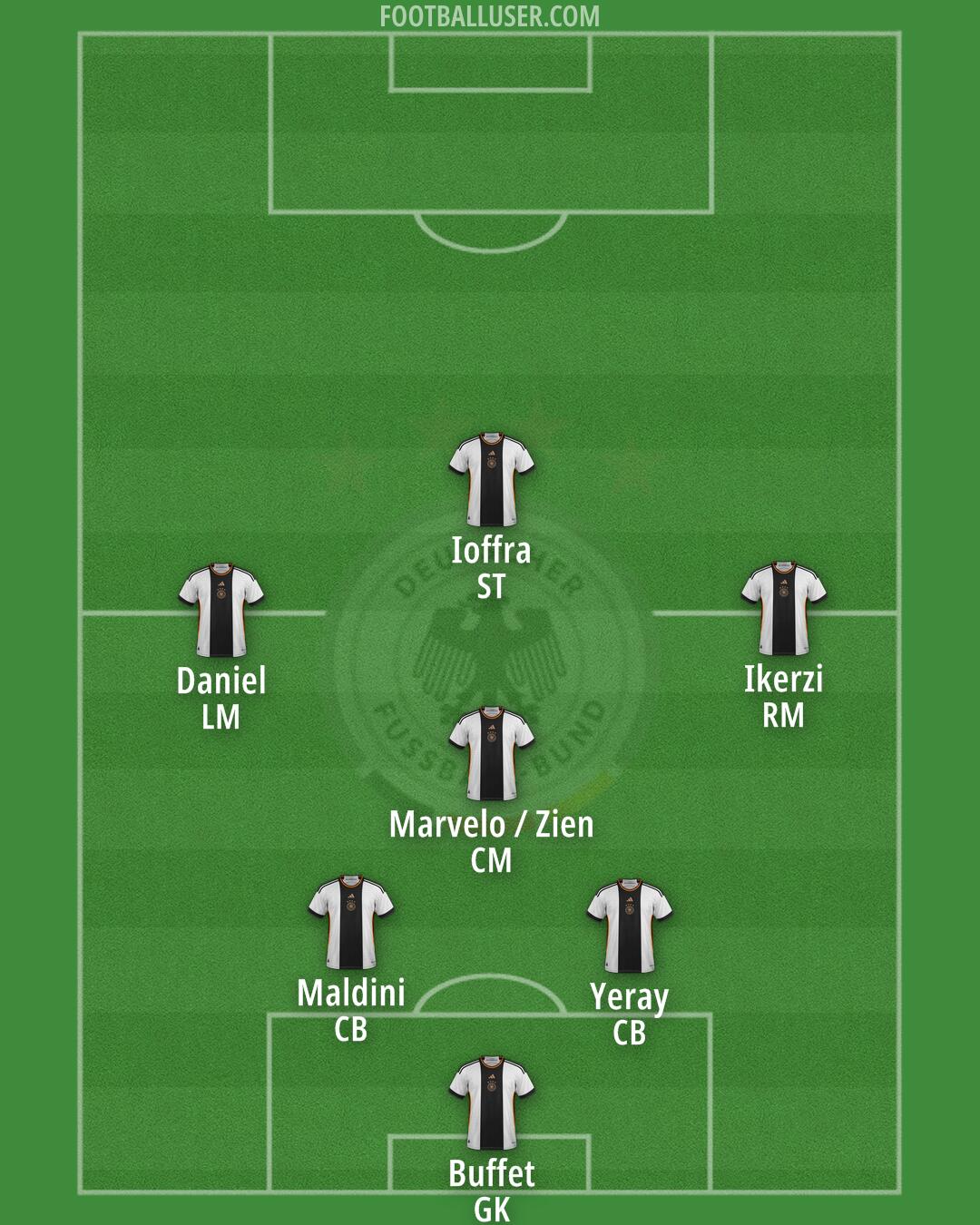 Germany Formation 2025