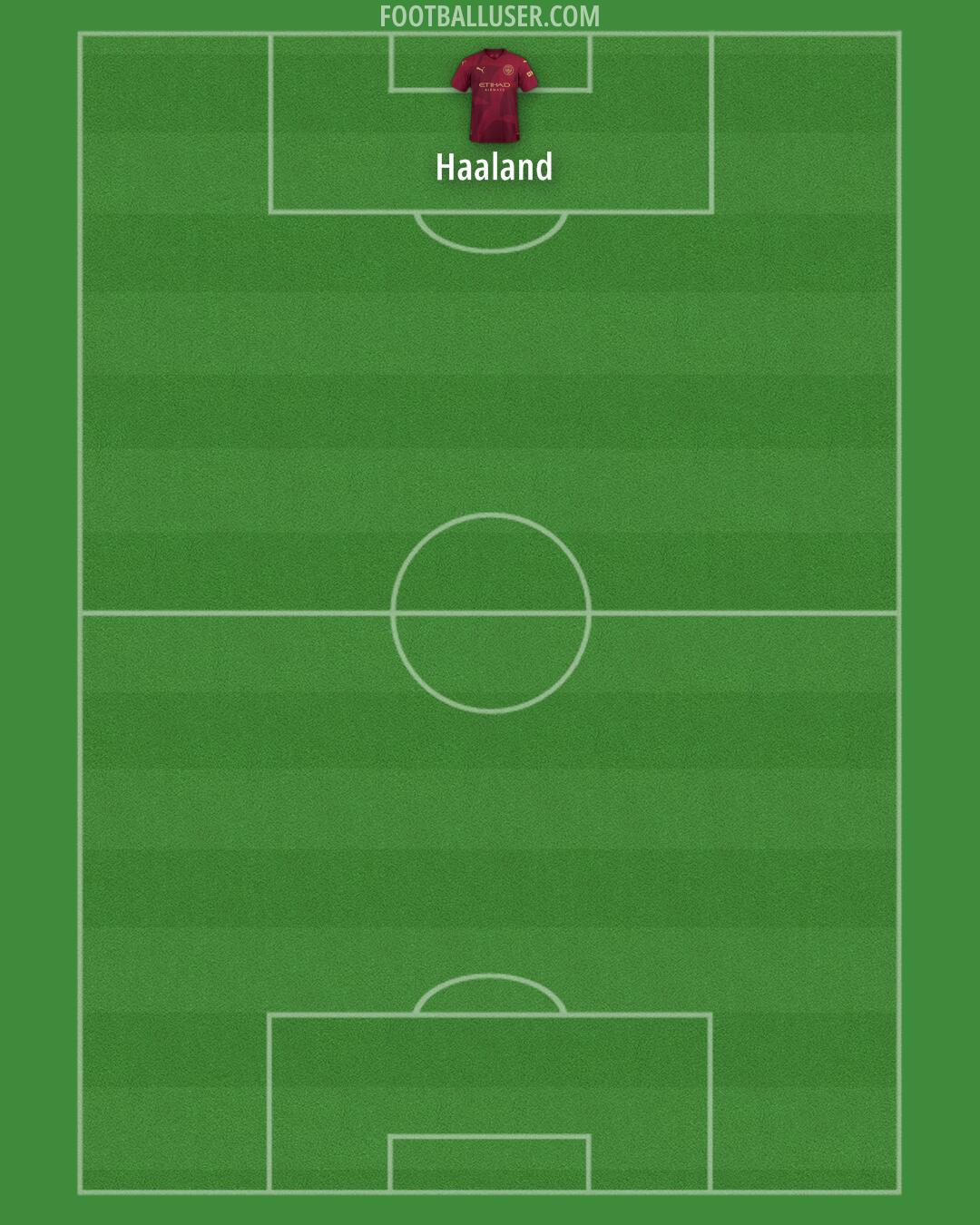 Man City Formation 2025