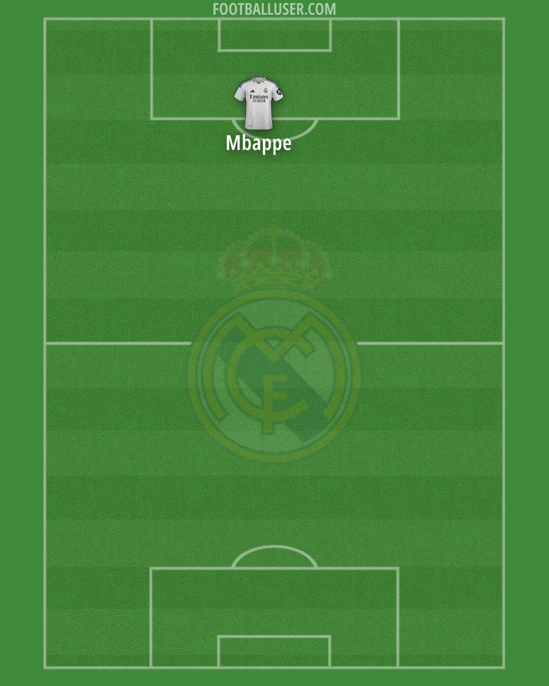Real Madrid Formation 2025