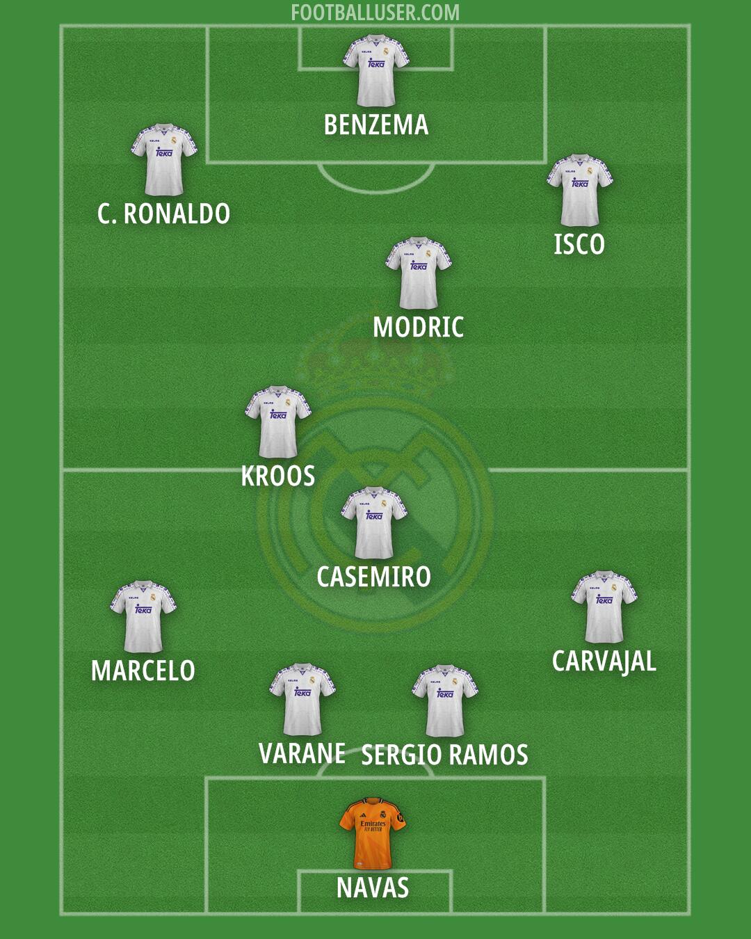 Real Madrid Formation 2025