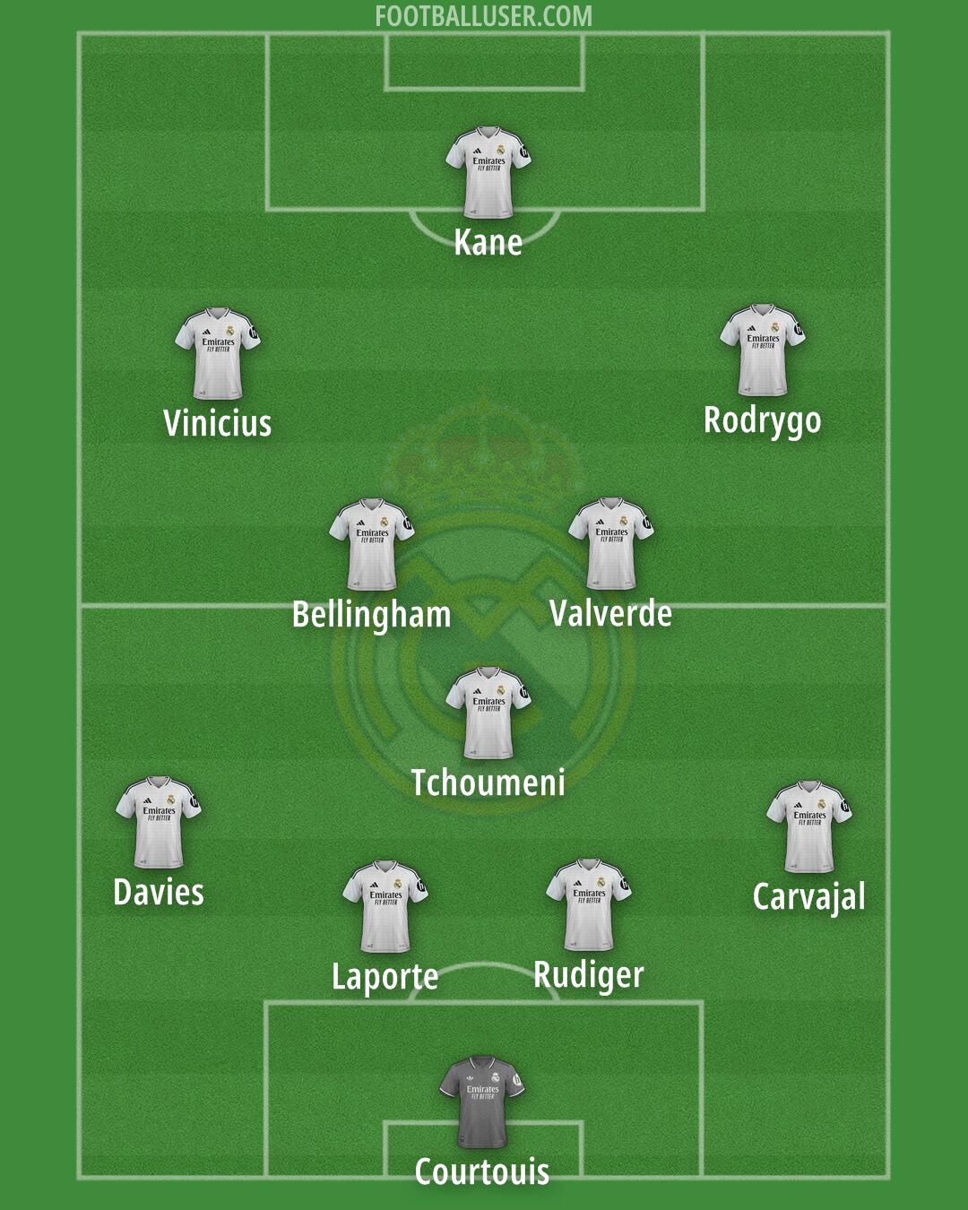 Real Madrid Formation 2025