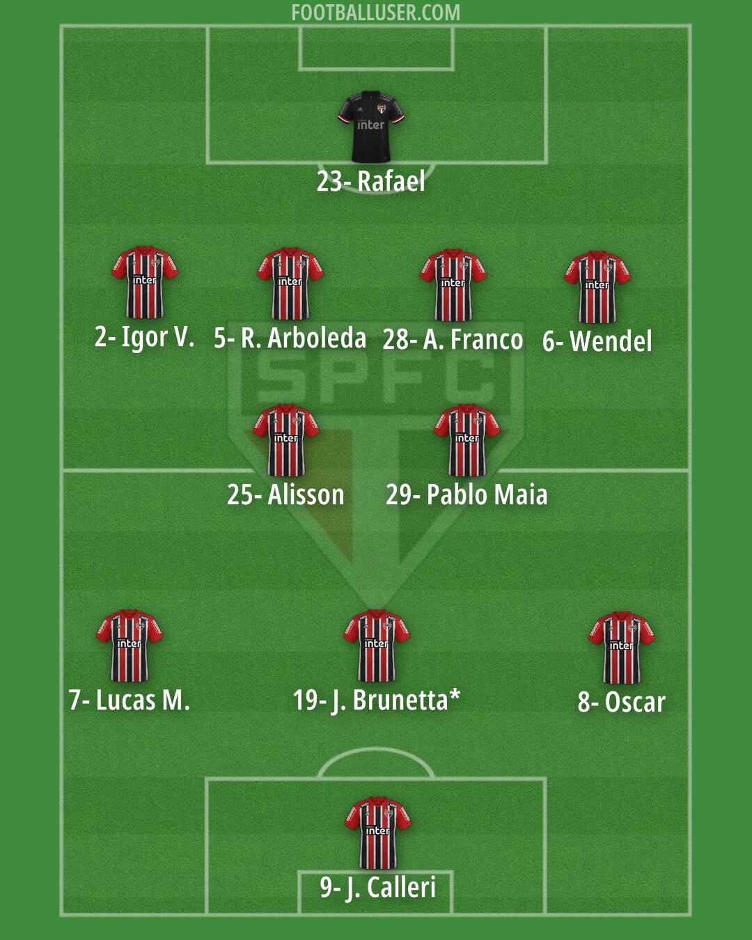 São Paulo Formation 2025
