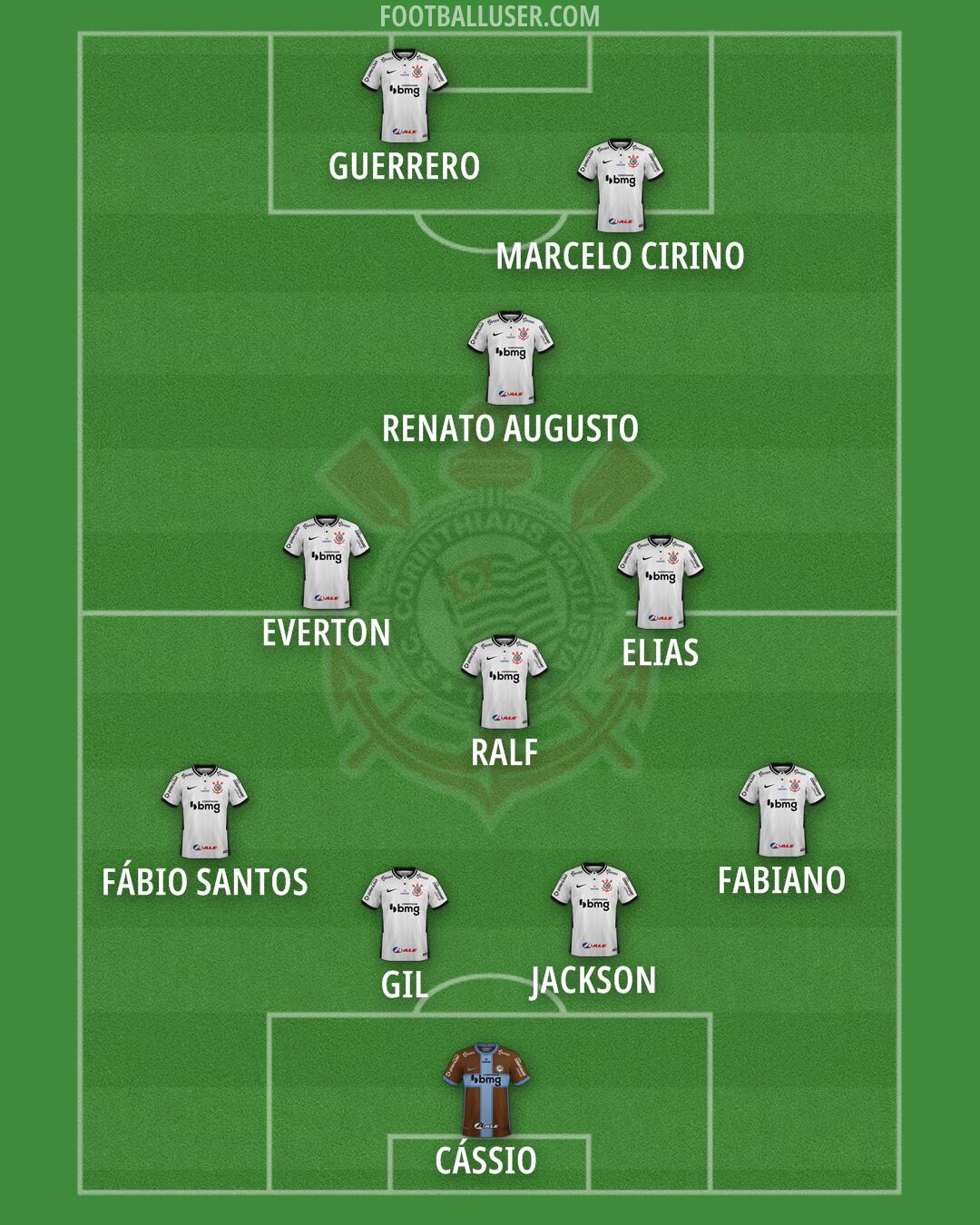 Corinthians Formation 2025