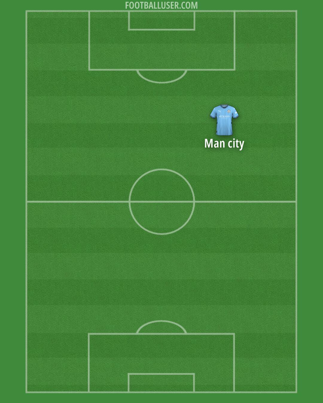 Man City Formation 2025