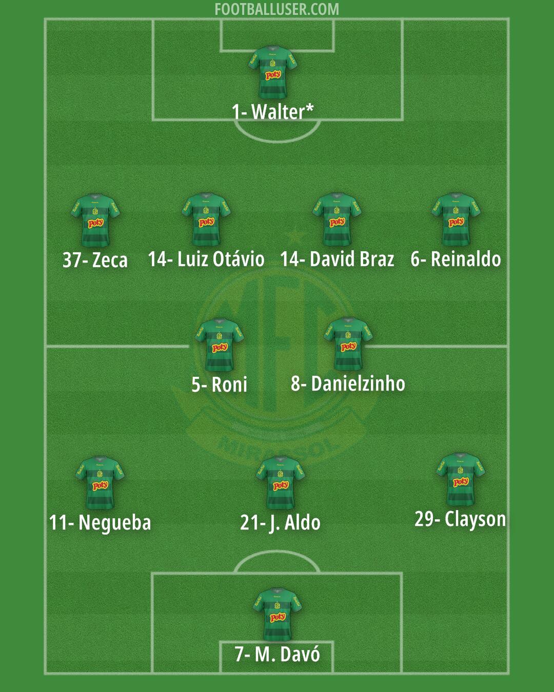 Mirassol Formation 2025