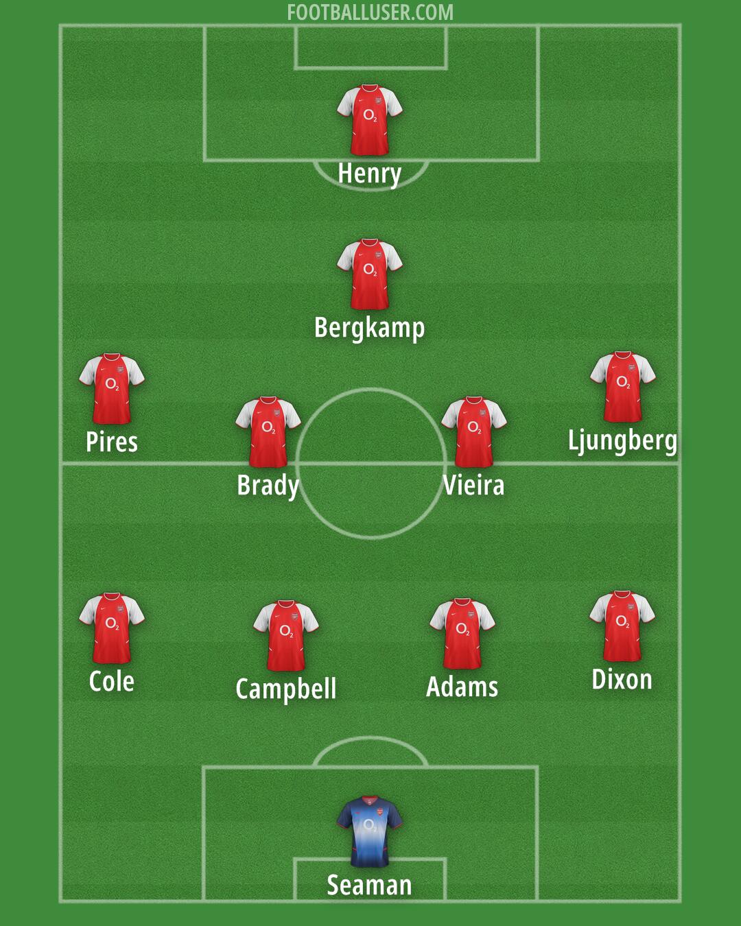 Arsenal Formation 2025