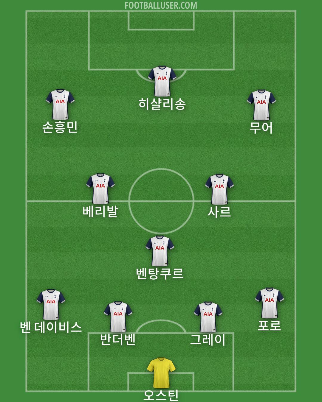Tottenham Formation 2025