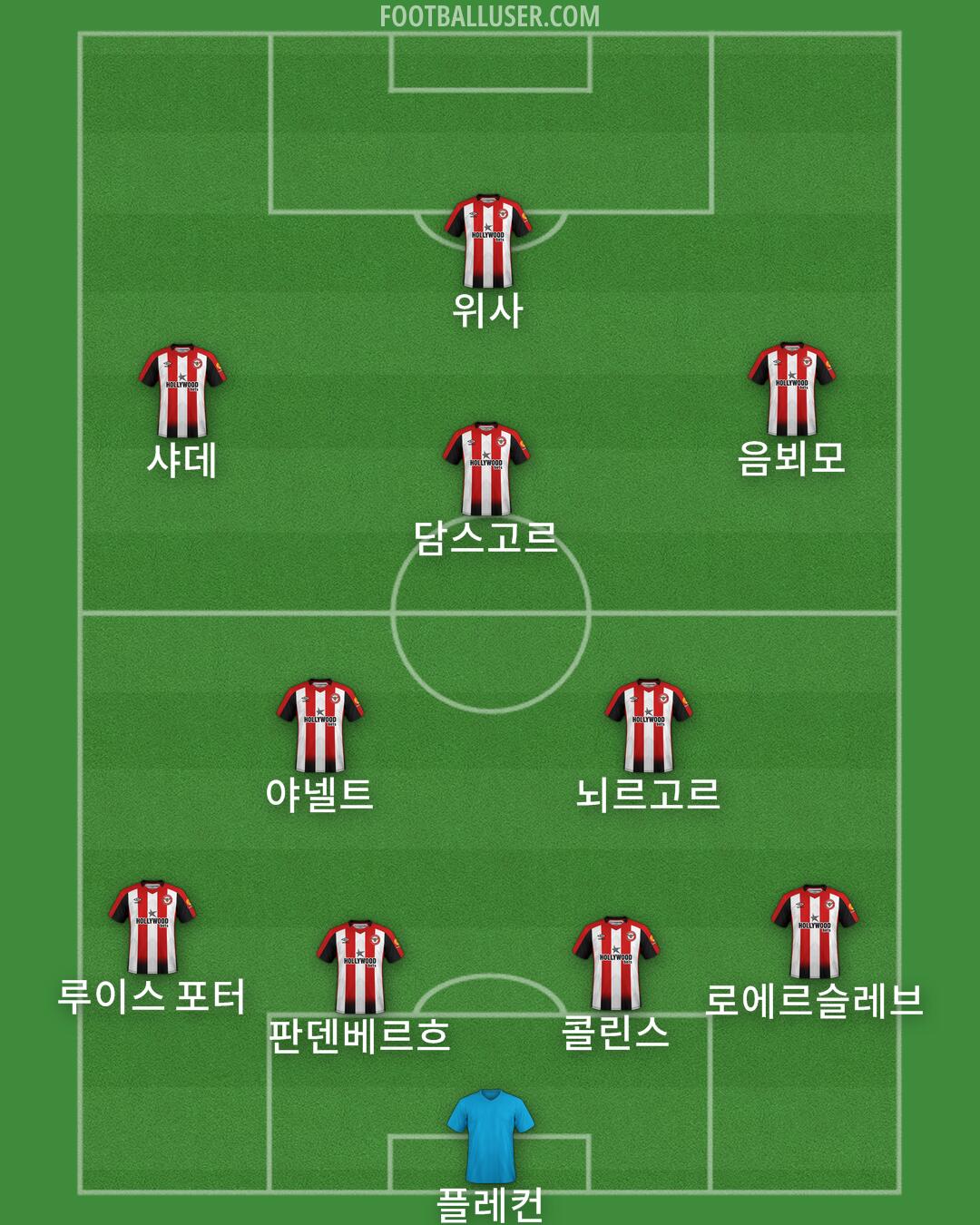 Brentford Formation 2025