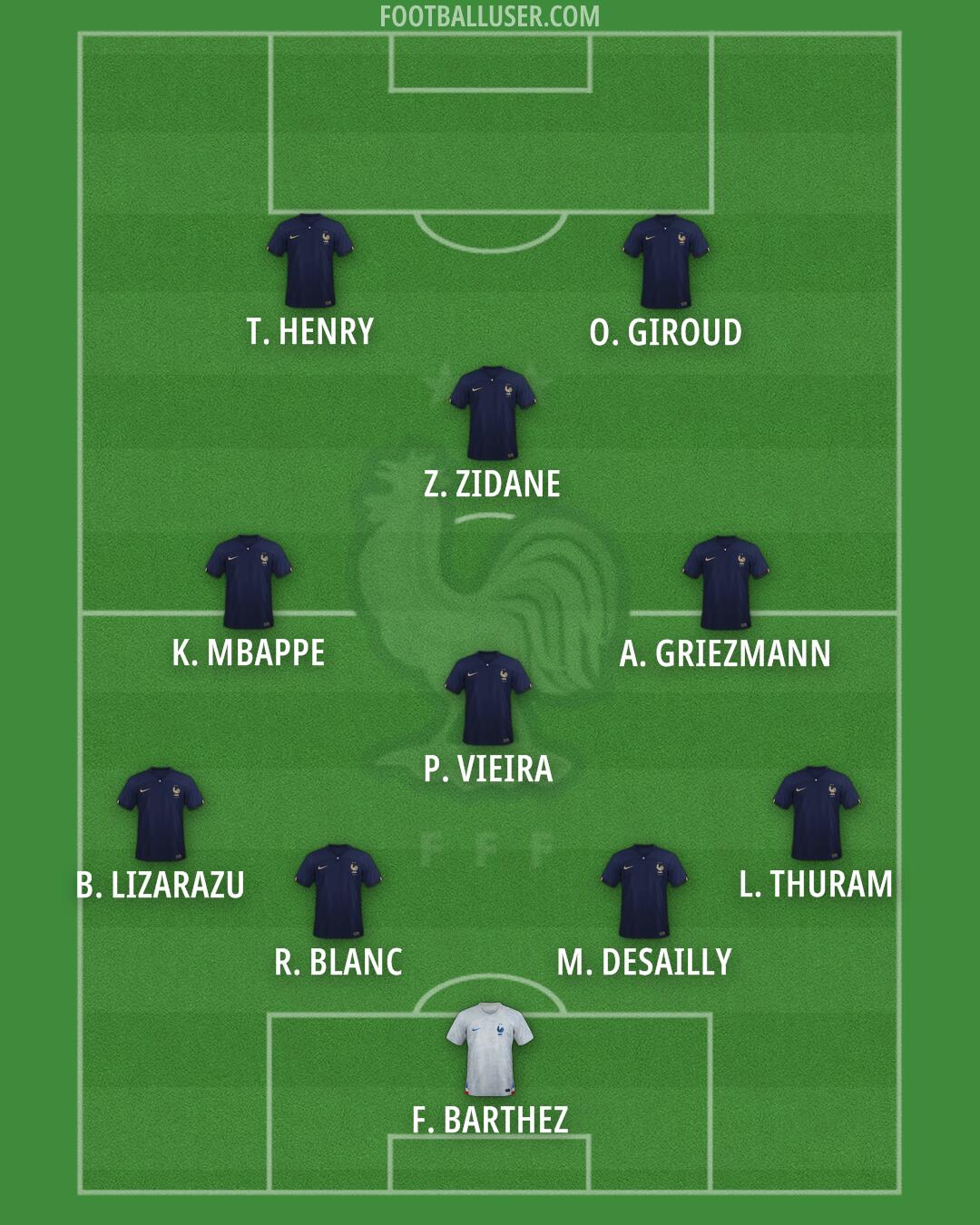 France Formation 2025