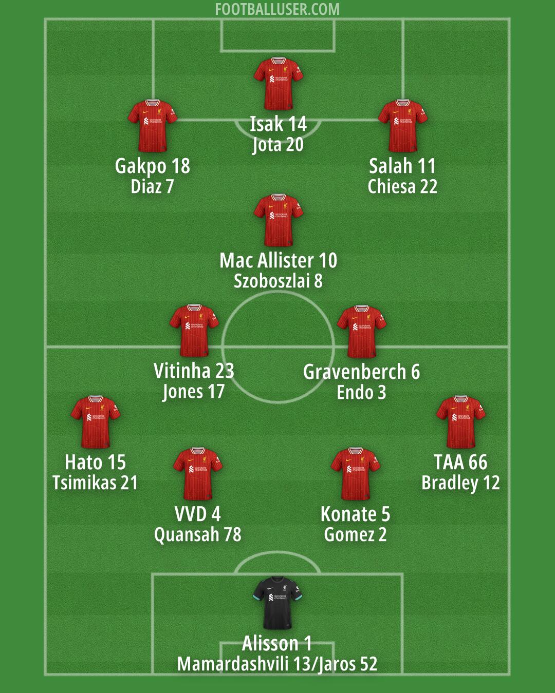 Liverpool Formation 2025