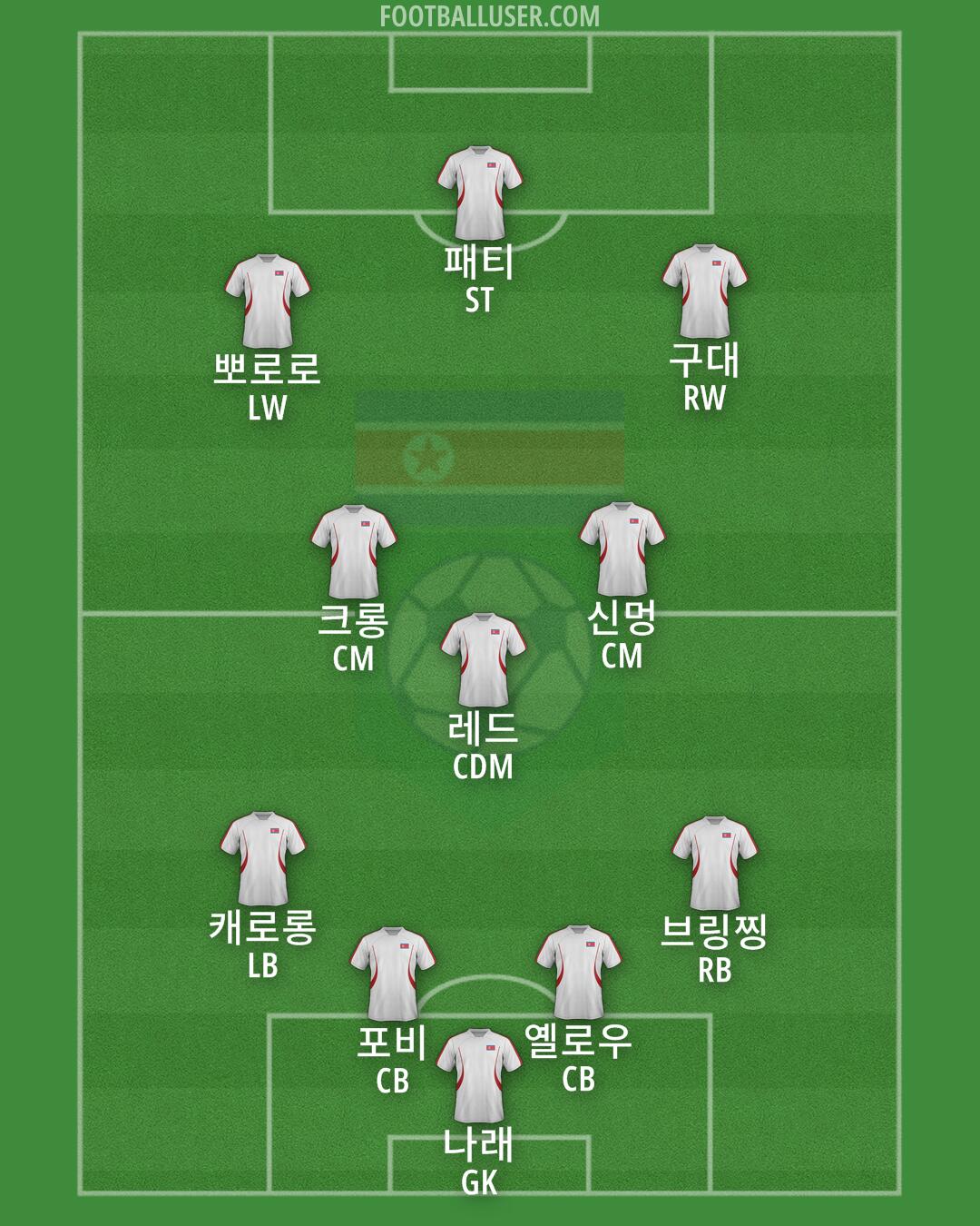 North Korea Formation 2025