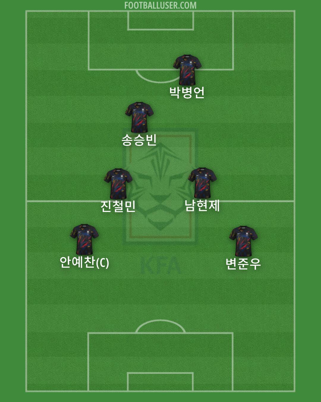 South Korea Formation 2025