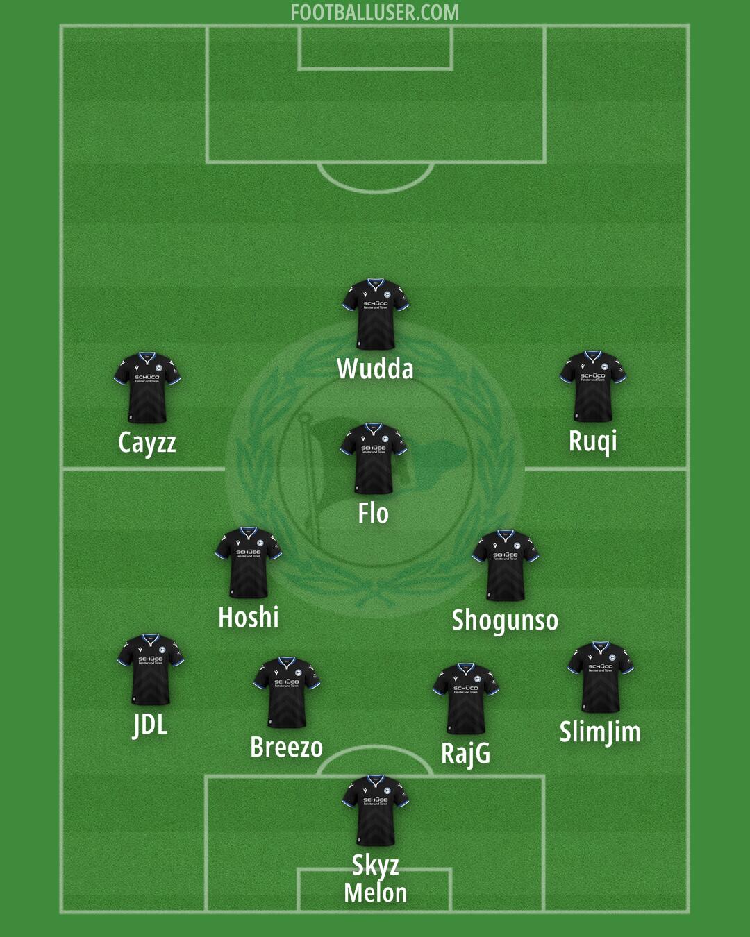 Arminia Bielefeld Formation 2025