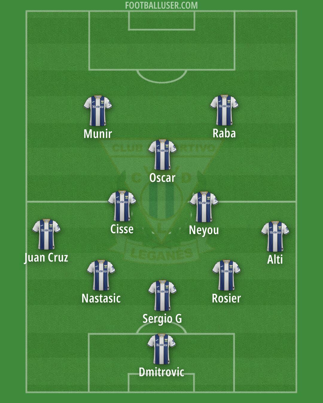 Leganés Formation 2025