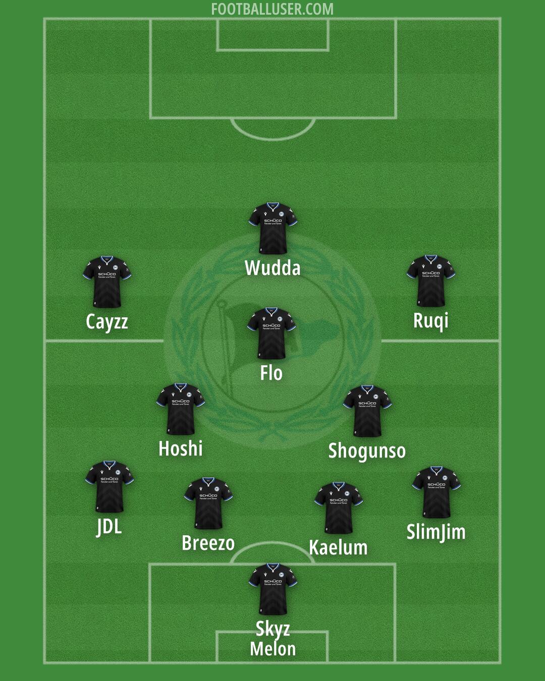 Arminia Bielefeld Formation 2025