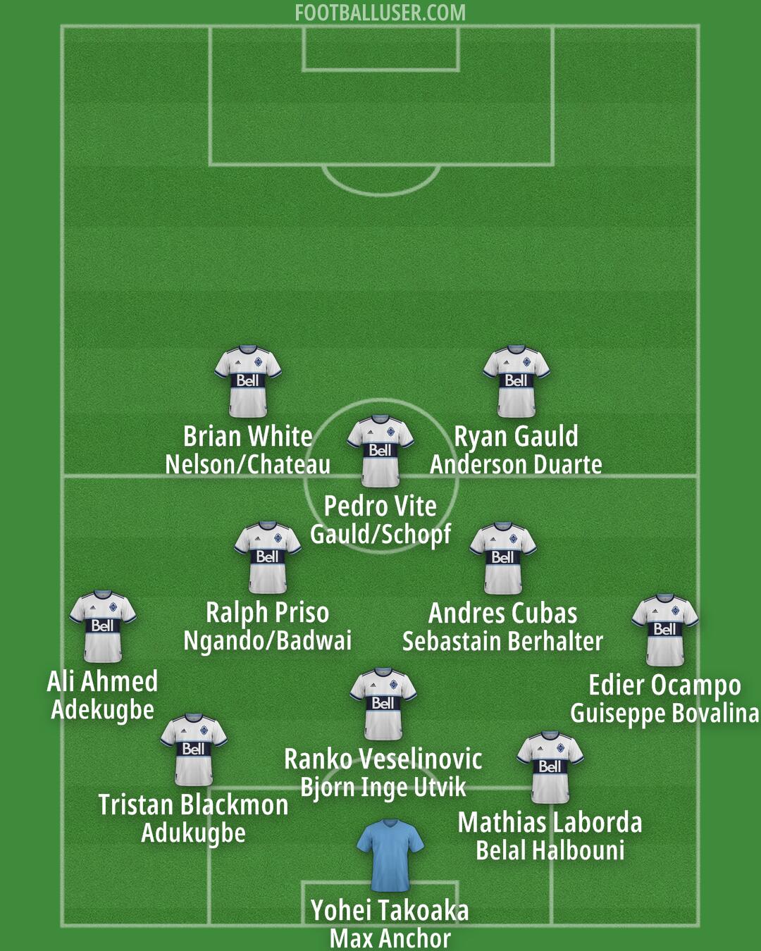 Vancouver Formation 2025