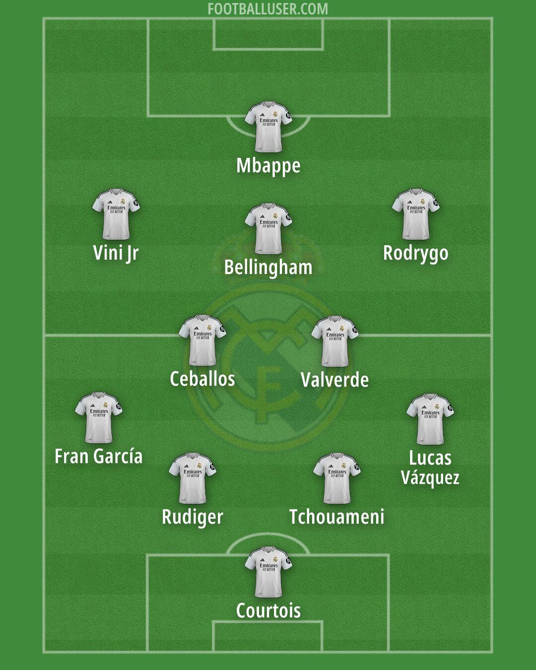 Real Madrid Formation 2025