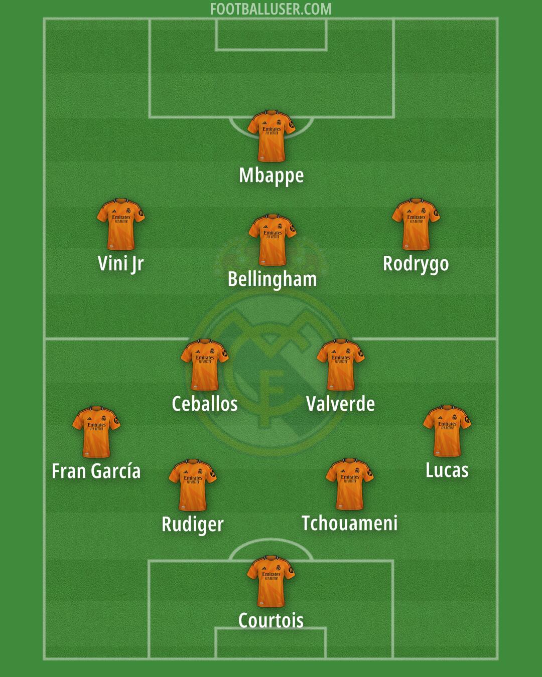 Real Madrid Formation 2025