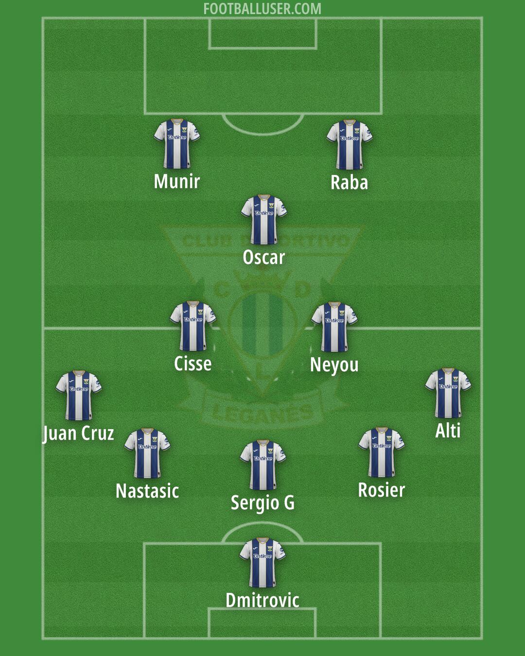 Leganés Formation 2025