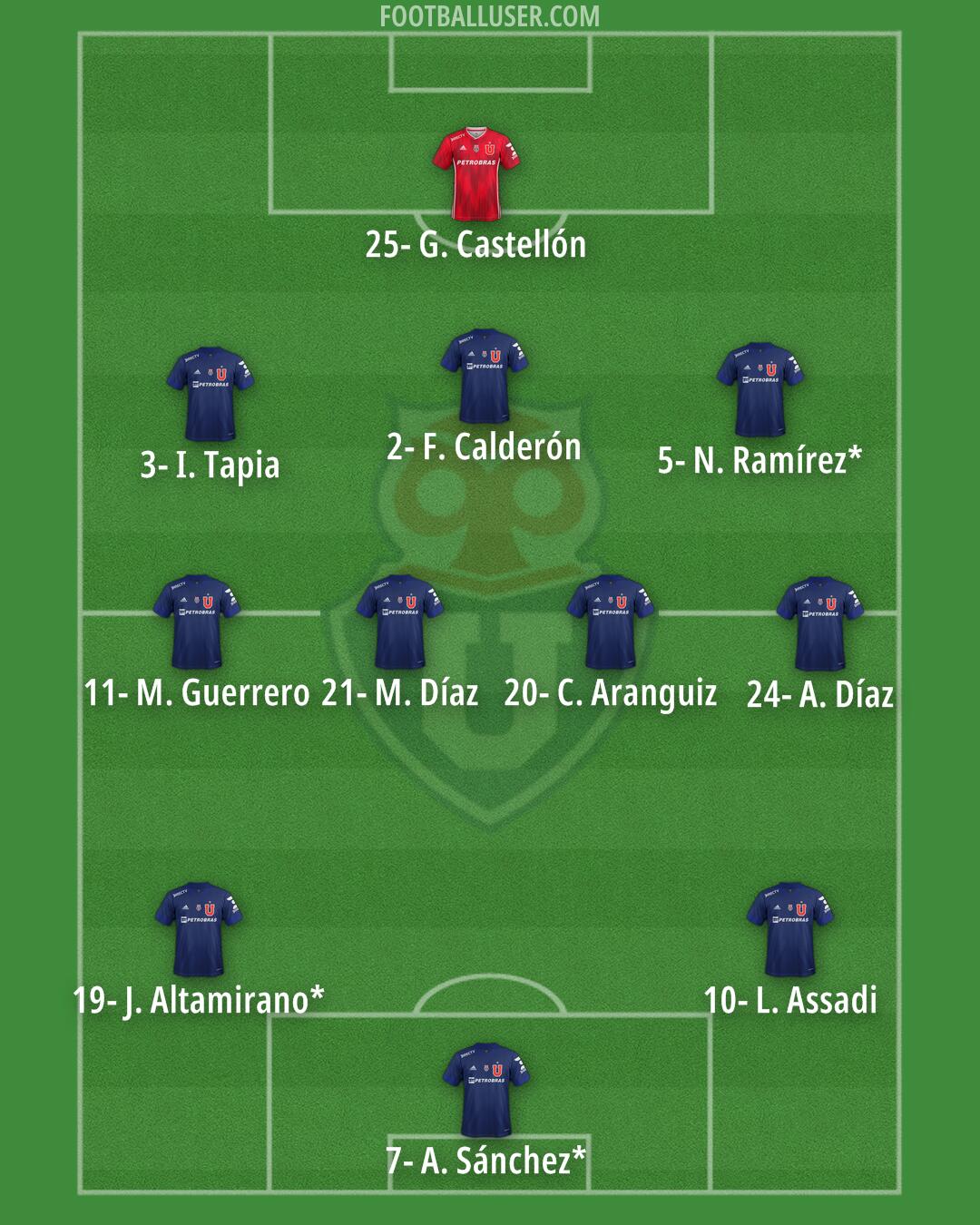 Univ. de Chile Formation 2025