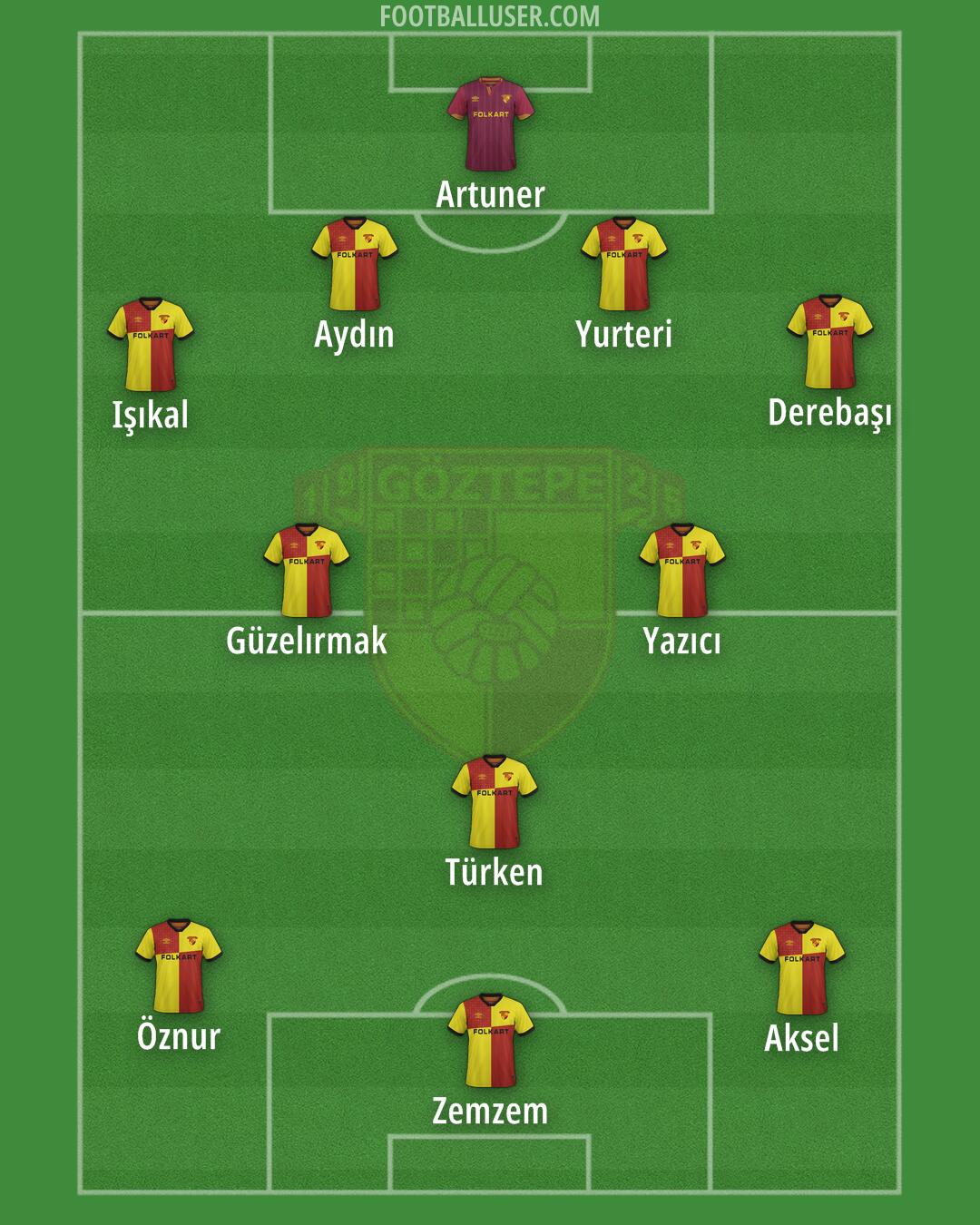 Göztepe Formation 2025