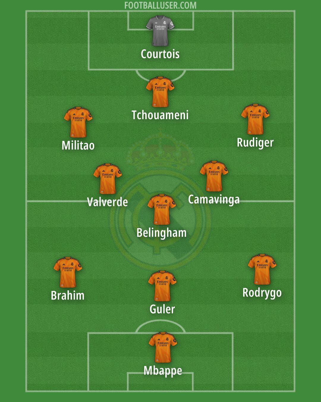 Real Madrid Formation 2025