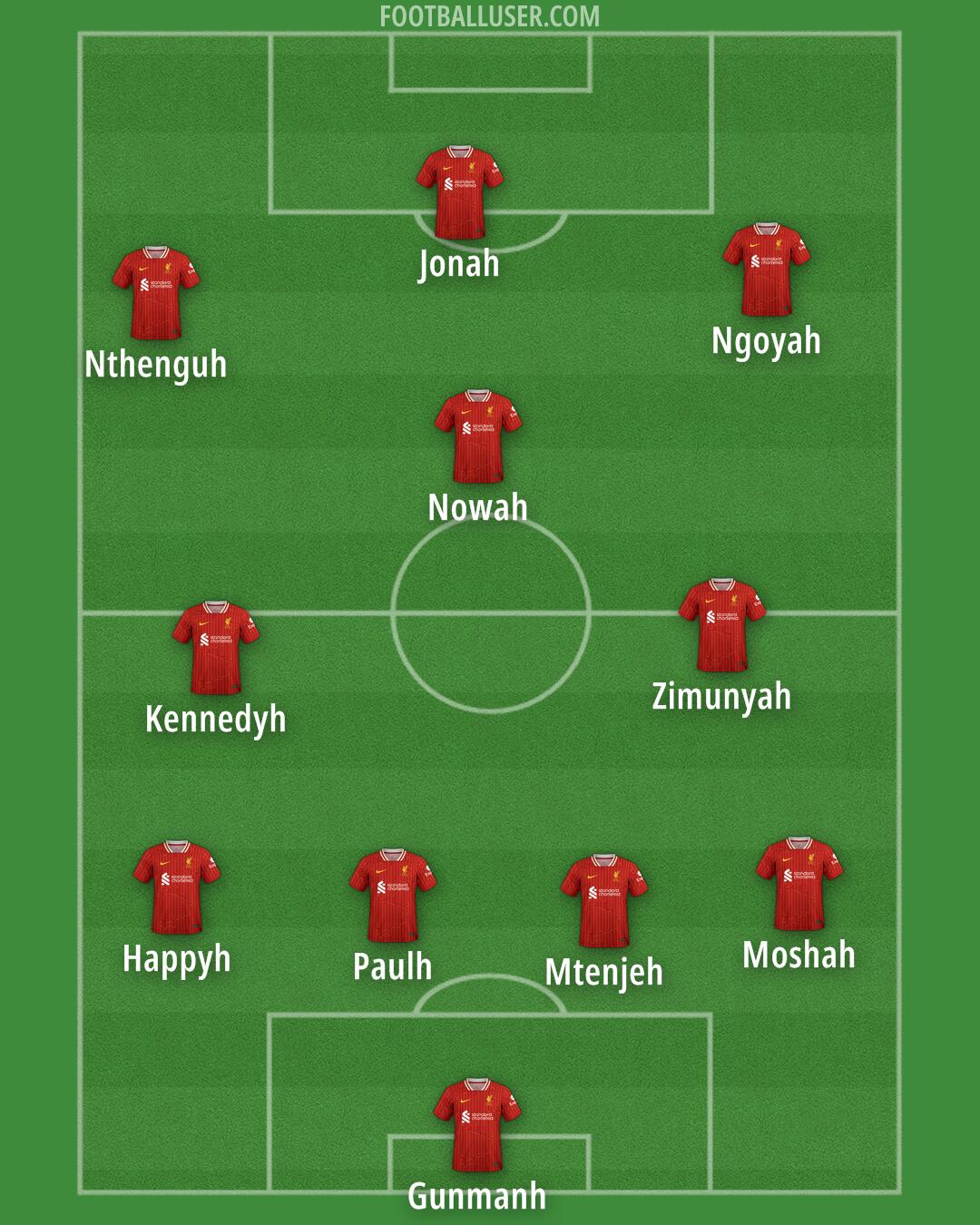 Liverpool Formation 2025