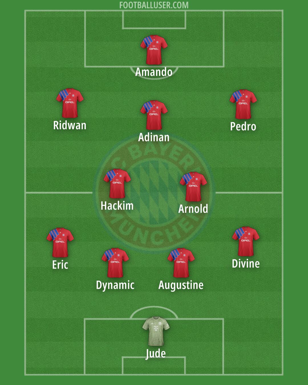FC Bayern Formation 2025