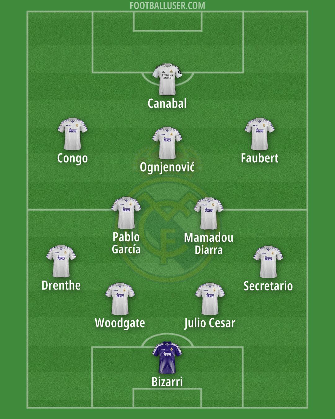 Real Madrid Formation 2025