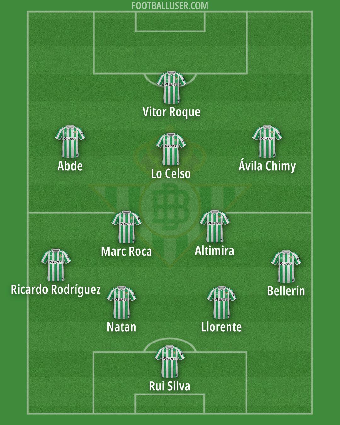 Real Betis Formation 2025