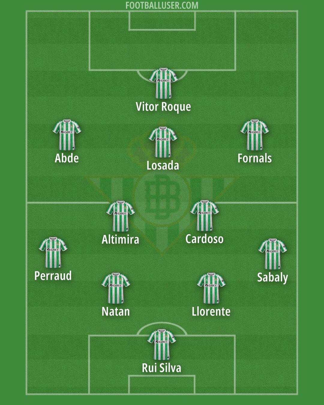 Real Betis Formation 2025