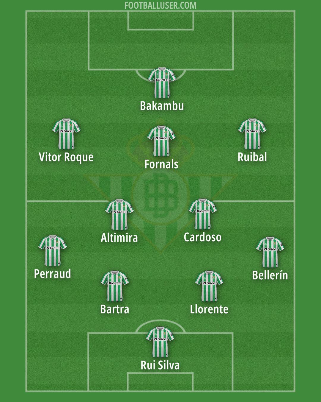 Real Betis Formation 2025