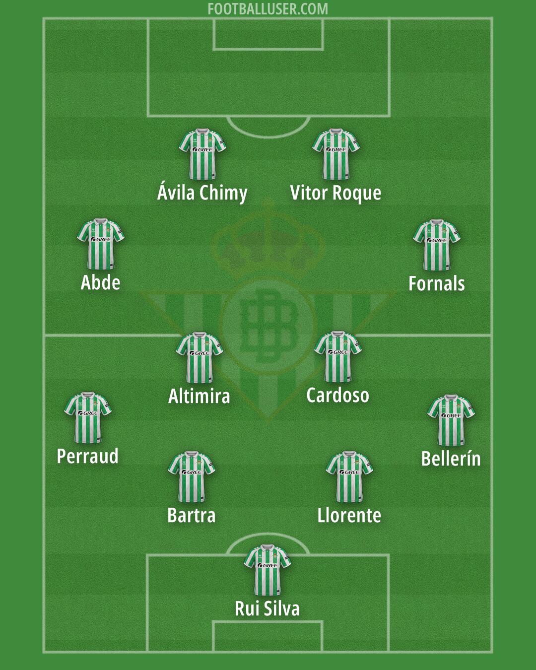 Real Betis Formation 2025