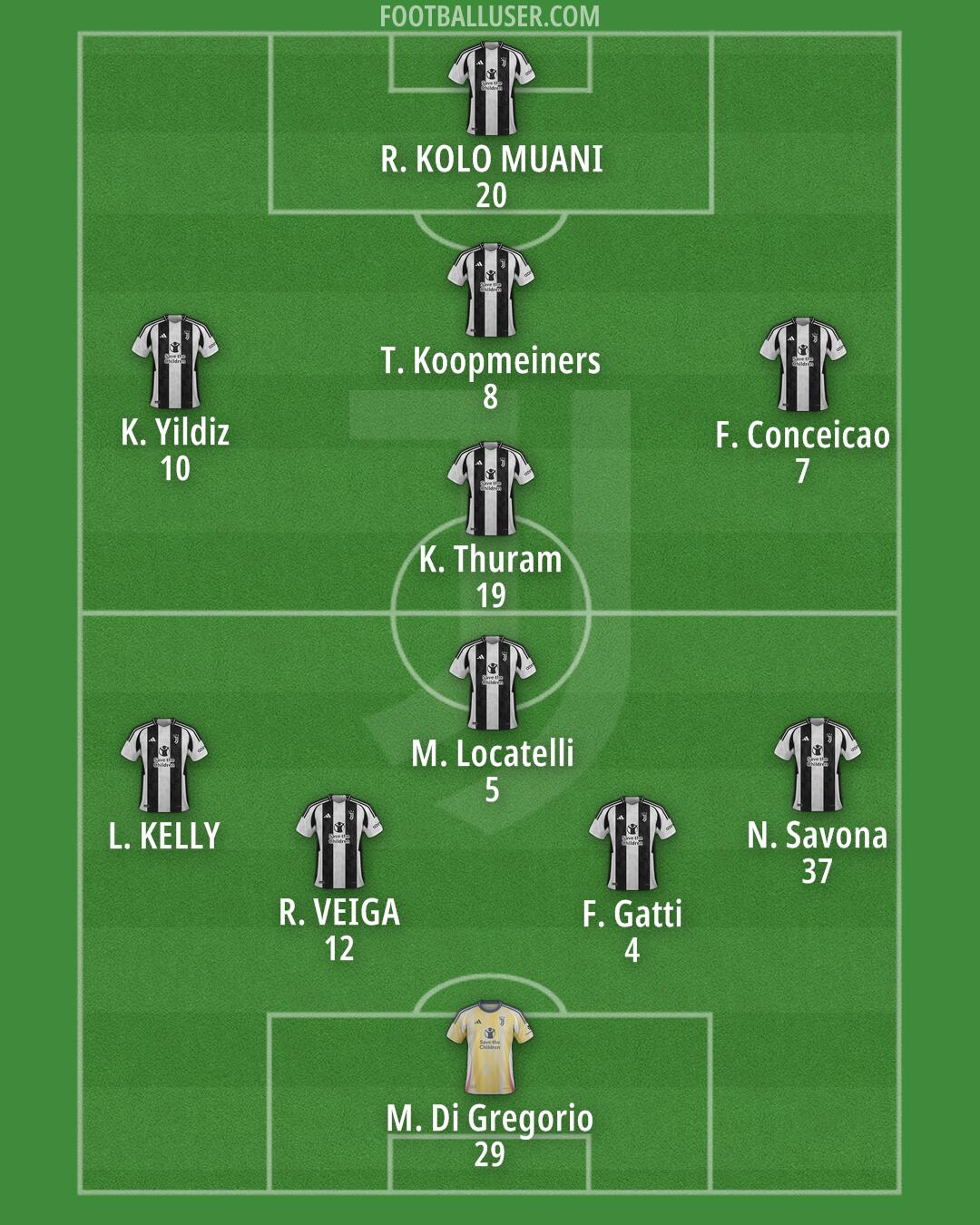 Juventus Formation 2025