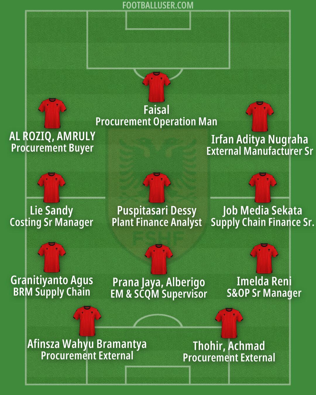 Albania Formation 2025