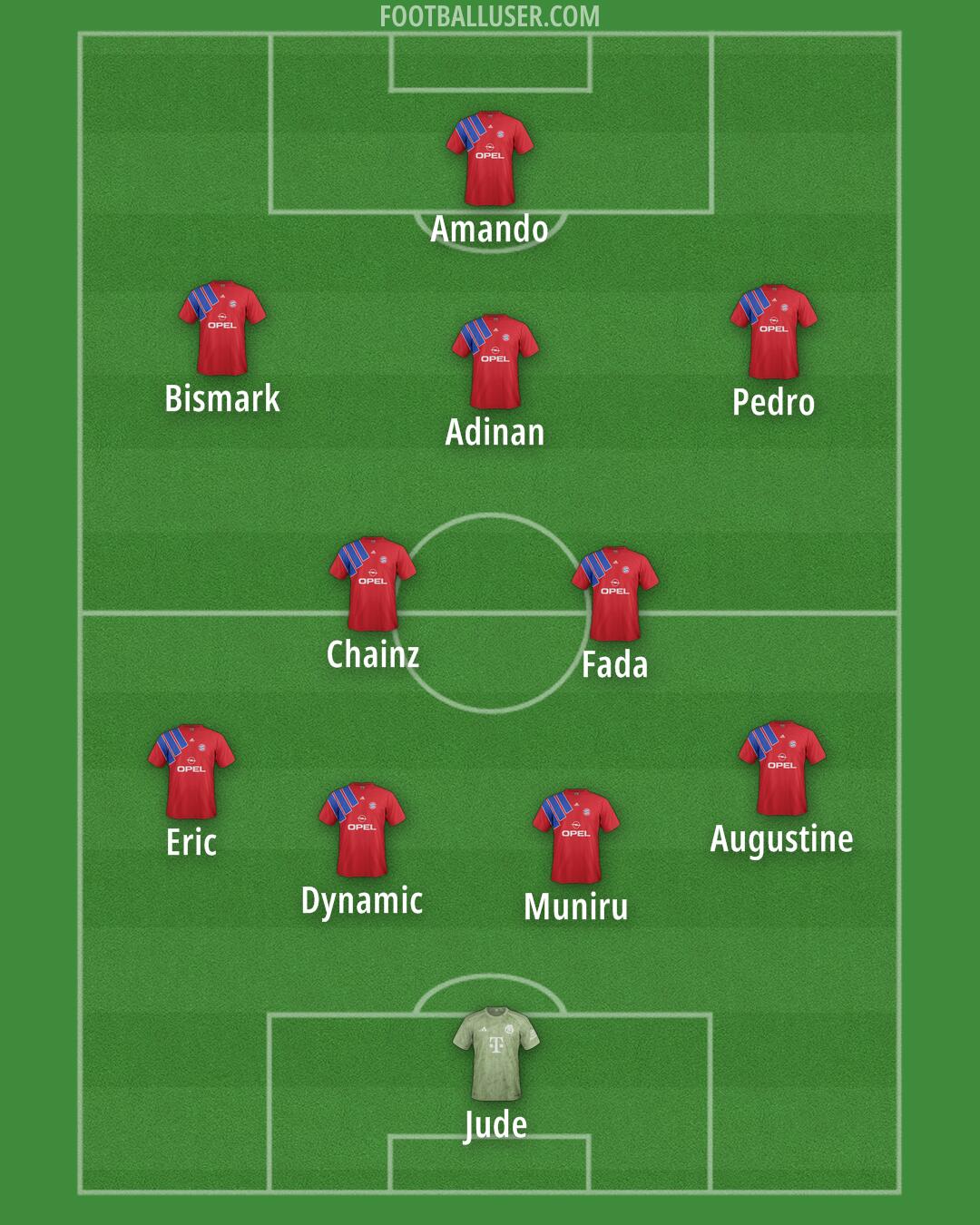 FC Bayern Formation 2025