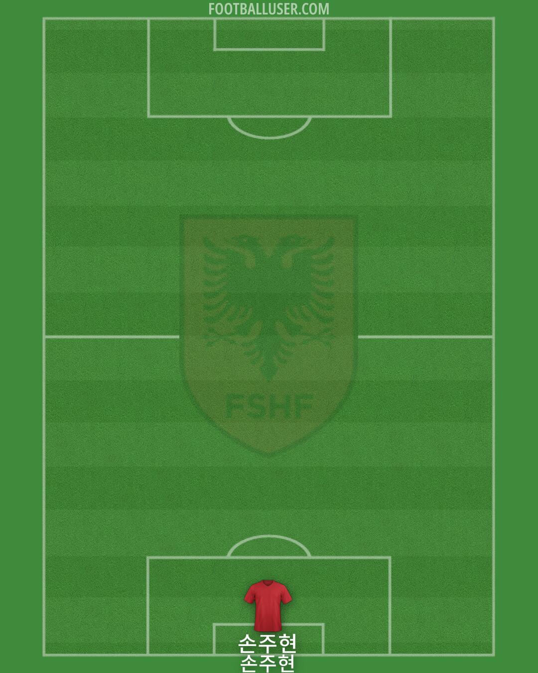 Albania Formation 2025