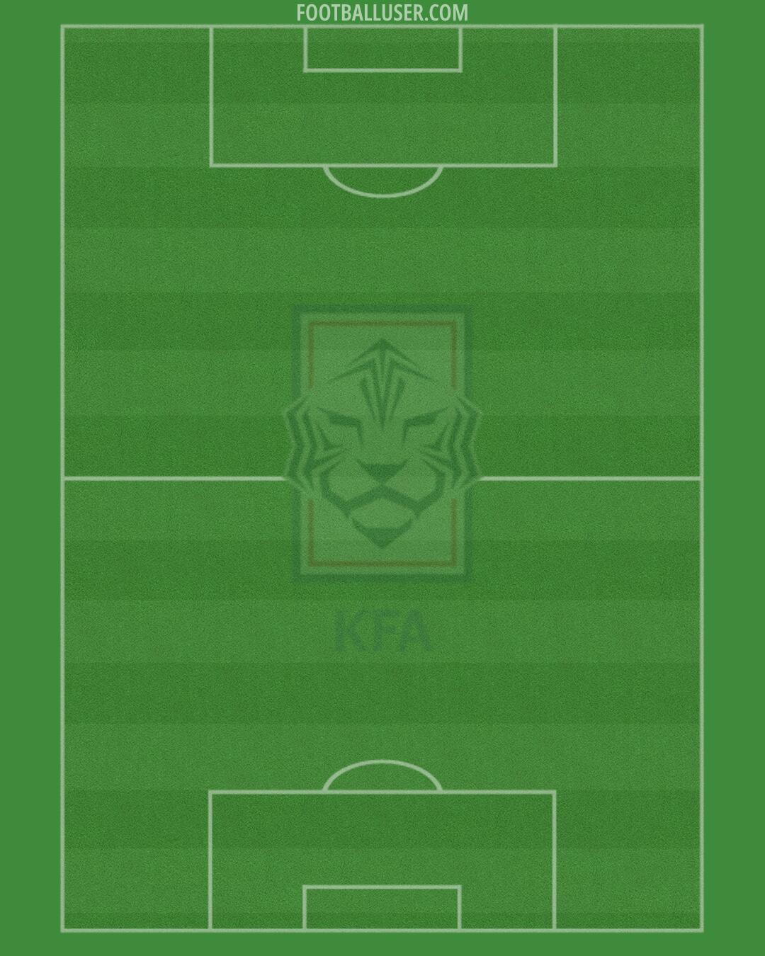 South Korea Formation 2025