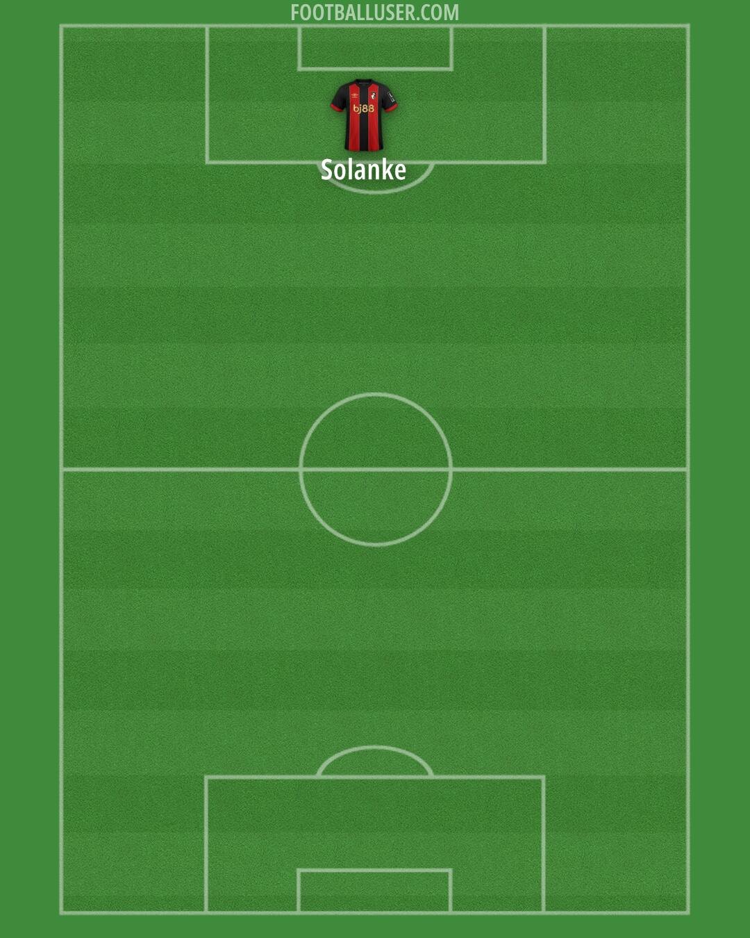 Bournemouth Formation 2025