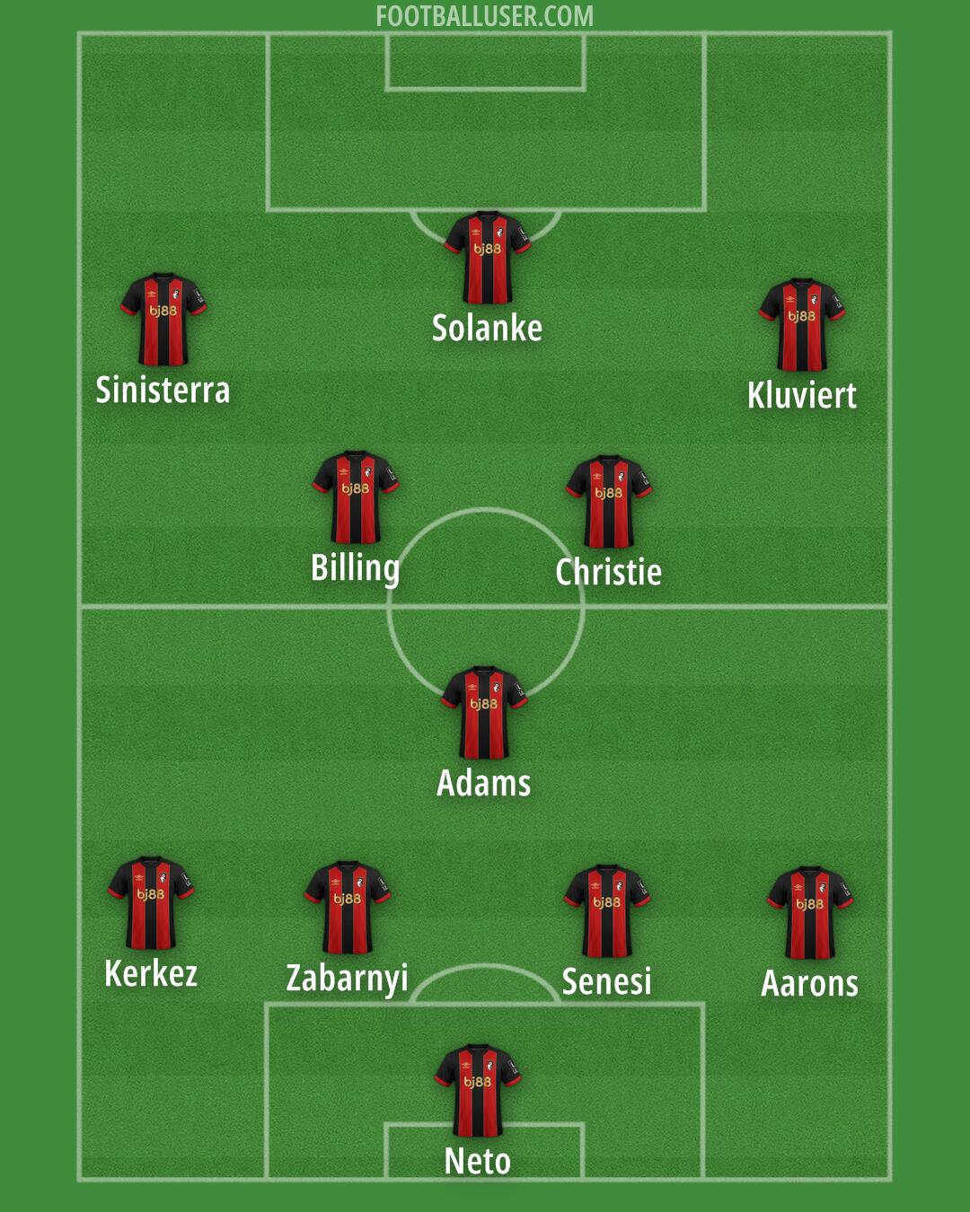 Bournemouth Formation 2025