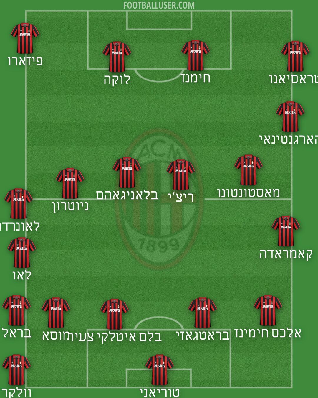 Milan Formation 2025