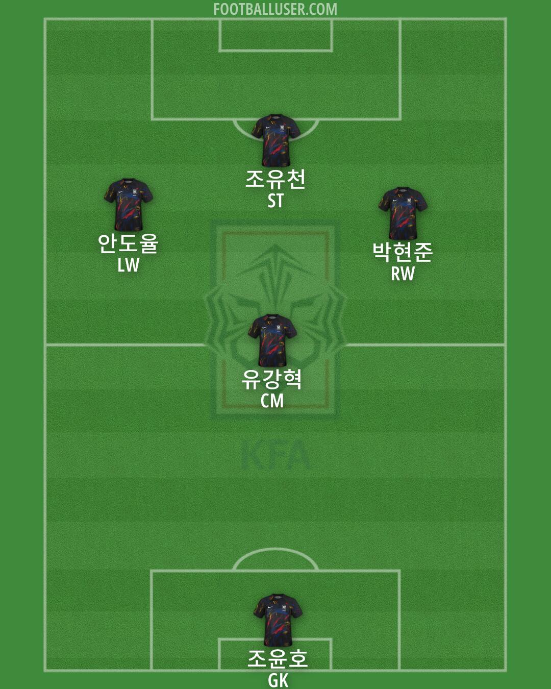 South Korea Formation 2025