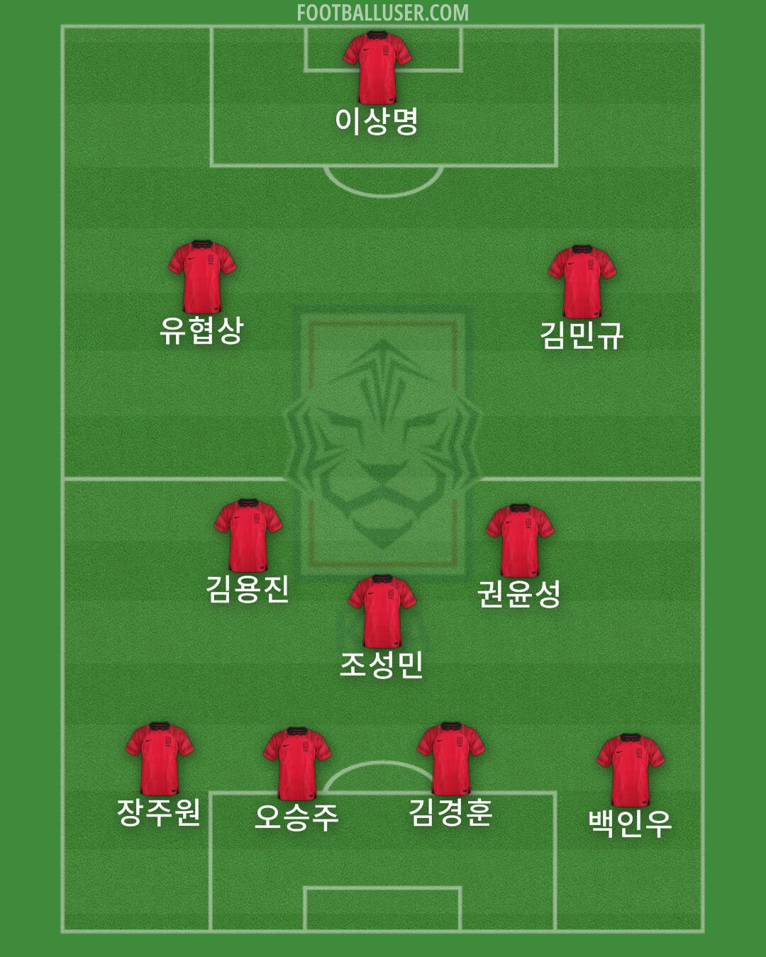South Korea Formation 2025