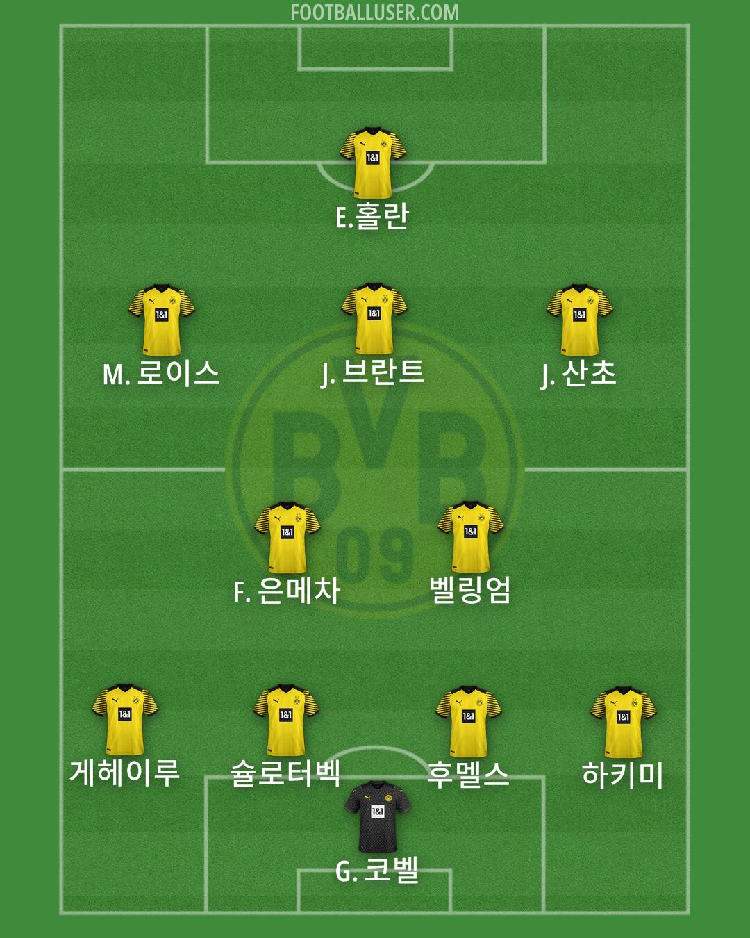 Borussia Dortmund II Formation 2025