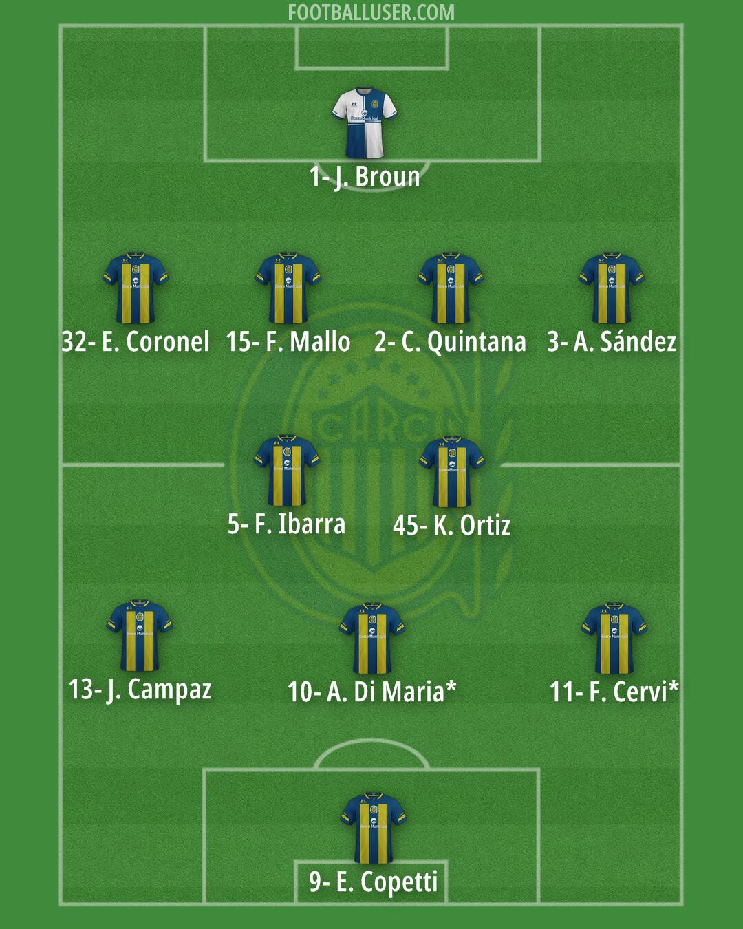 Rosario Central Formation 2025
