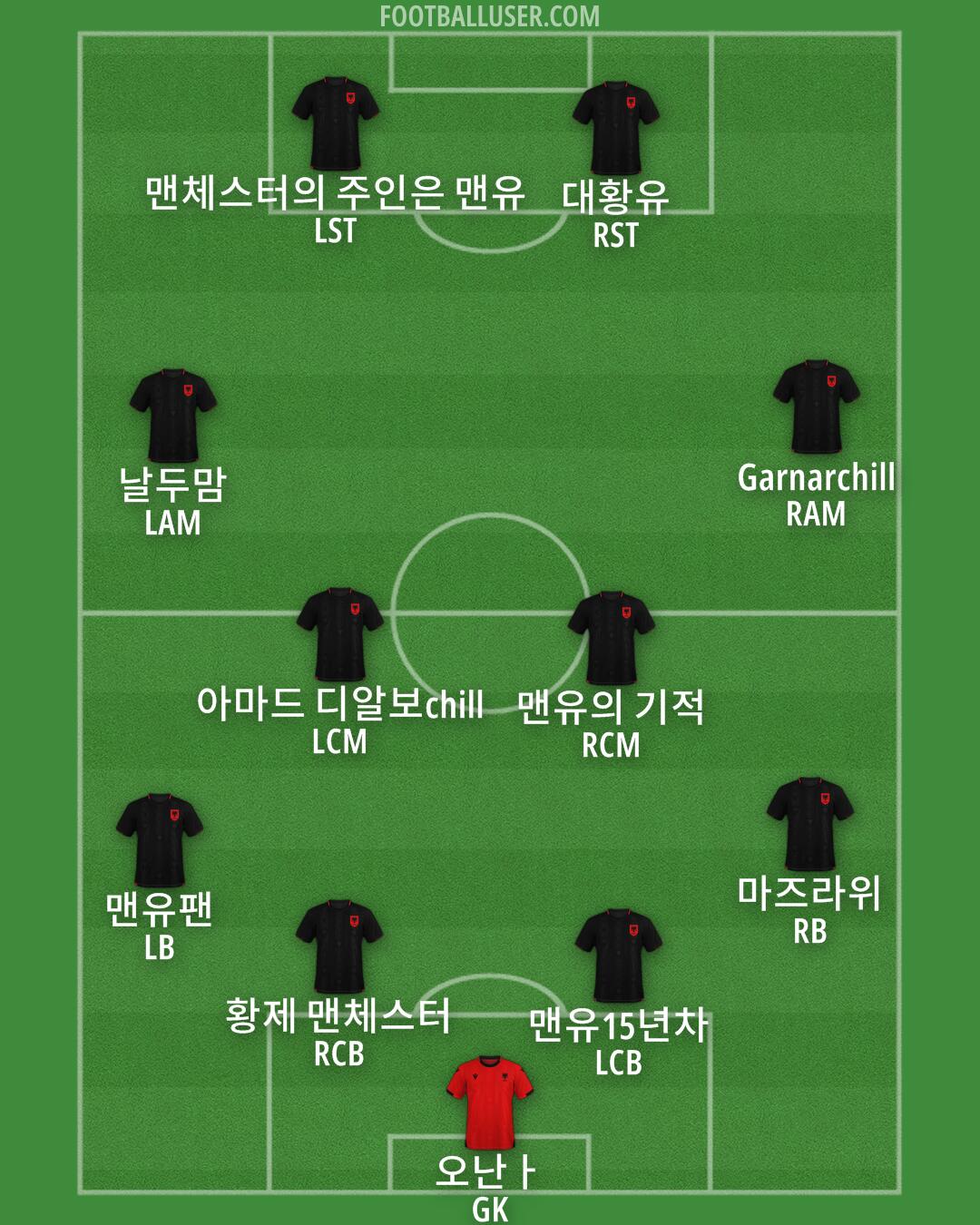 Albania Formation 2025